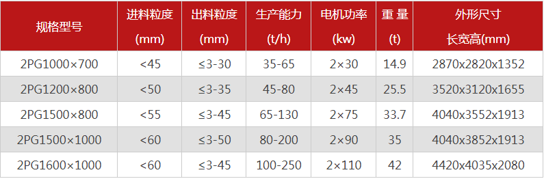 液壓雙輥制砂機(jī)的制砂物料有哪些，型號(hào)有哪些可選？