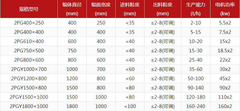 瓜米石制砂機型號怎么選，對輥制砂機報價是多少？
