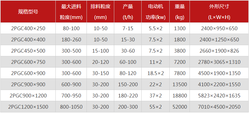 煤矸石雙齒輥破碎機的出料粒度能達到多少？產(chǎn)量多大？