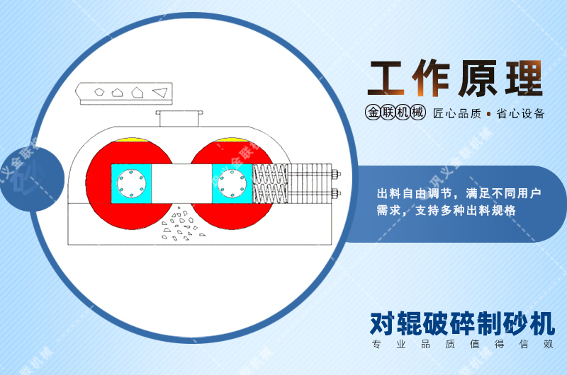 對輥制砂機(jī)-對輥式制砂機(jī)械-小型對輥制砂機(jī)價格/工作原理/優(yōu)缺點(diǎn)及圖片視頻
